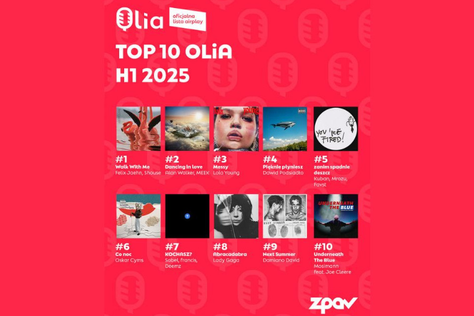 "Walk With Me" Felixa Jaehna i Shouse najczęściej granym utworem w polskich rozgłośniach