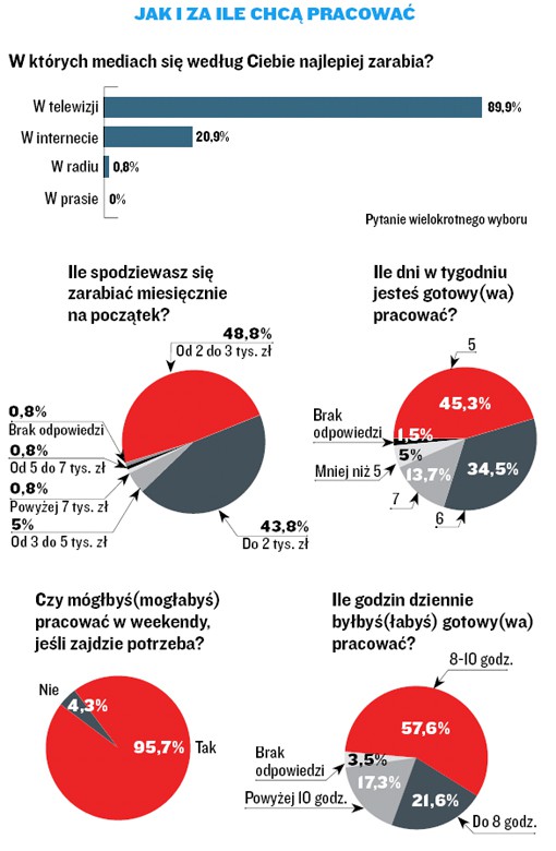 Pressfolios czyli dziennikarskie portfolio bez zbędnego kombinowania