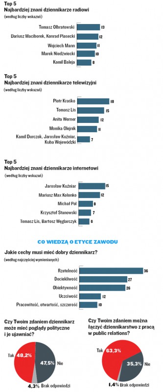 Pressfolios czyli dziennikarskie portfolio bez zbędnego kombinowania