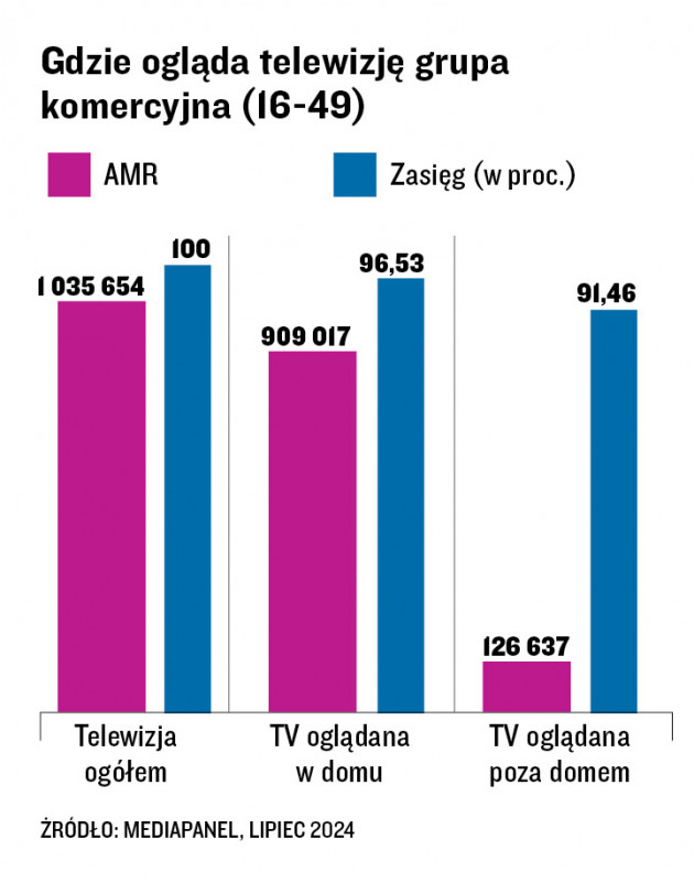 Press