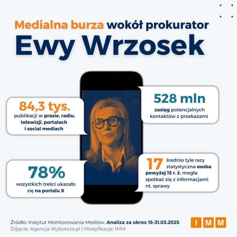Press