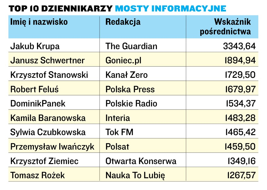 Press