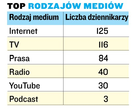 Press