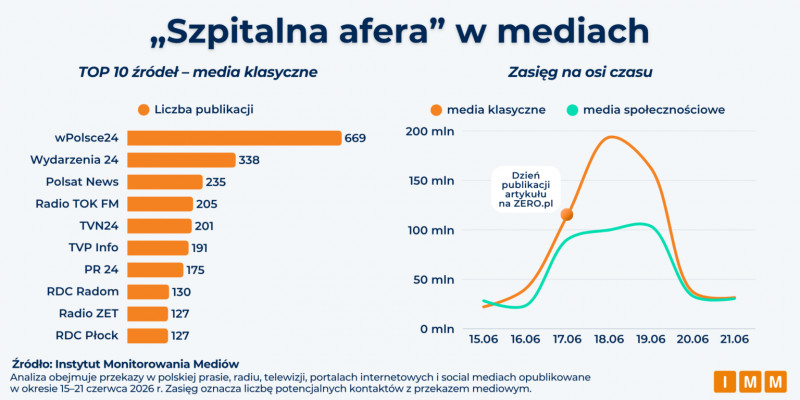 Press