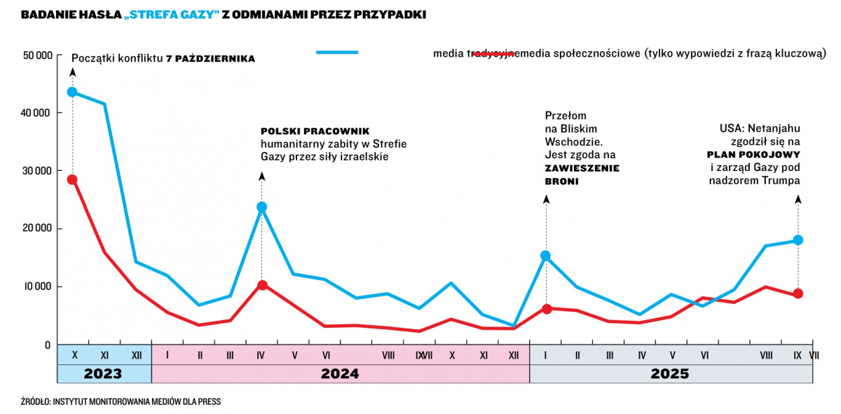 Press